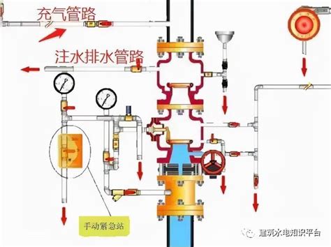 水鐘 消防|消防水鐘安裝秘訣